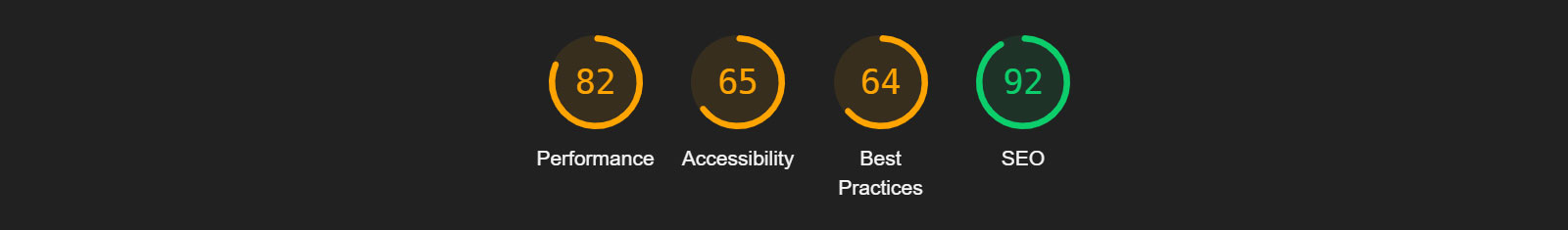 Poor Initial Lighthouse score
